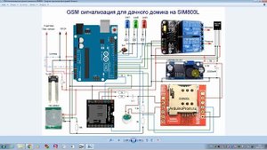 GSM сигнализация для дачного домика на SIM800L