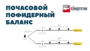Почасовой пофидерный баланс в ИСУ яЭнергетик