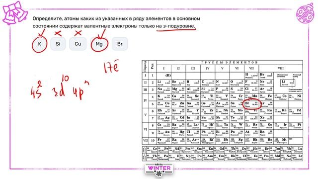 Валентные электроны. Конфигурация ионов