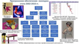 проба КАИТ 20-УО Моссовет- Информатизация МПК им. Моссовета техника и программы