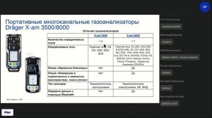 Контроль опасных газов на современном предприятии
