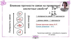 Характеристики ковалентной связи