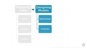 3.09. Creating Data Models in Power BI - Summary