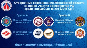 Отборочные соревнования МО за право участия в Первенстве РФ среди юношей 2011 г.р. и моложе