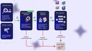 Нейронайм - автопилот в рекрутинге