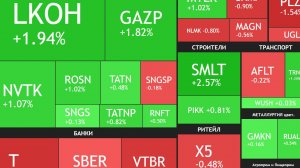 29 августа ►Лукойл радует / рынок снижается / Отчеты и новости ►ЧТО С АКЦИЯМИ СЕГОДНЯ