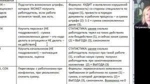 Что надо знать кадровику, почему нам стоит платить, чем мы полезны для работодателя? "Нахлебник"?..