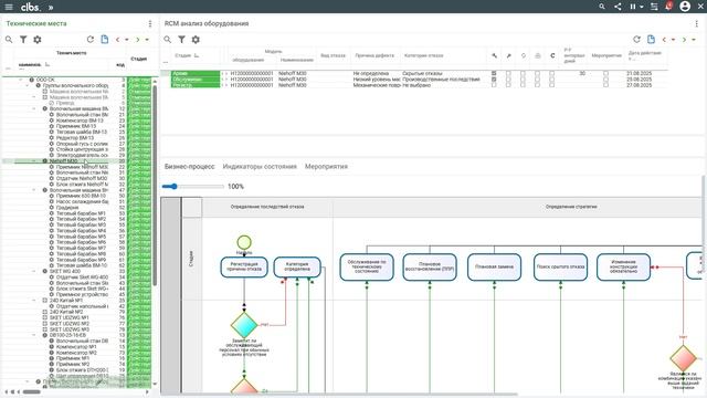 EAM RCM-анализ