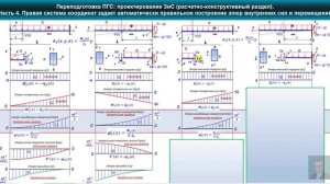 Часть 4. Автоматически правильное построение эпюр Q, M, φ, V при изгибе стержней.