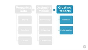 4.12. Creating Reports - Summary