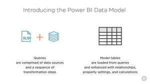 3.02. Creating Data Models - Introducing the Power BI Data Model