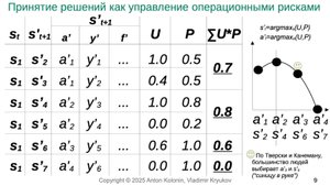 Системная модель естественной и искусственной психики - Антон Колонин, Владимир Крюков -семинар AGI