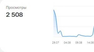 уже 2500+ просмотров!