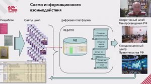 1С:Школьное питание. Абонентский пункт Федерального мониторинга