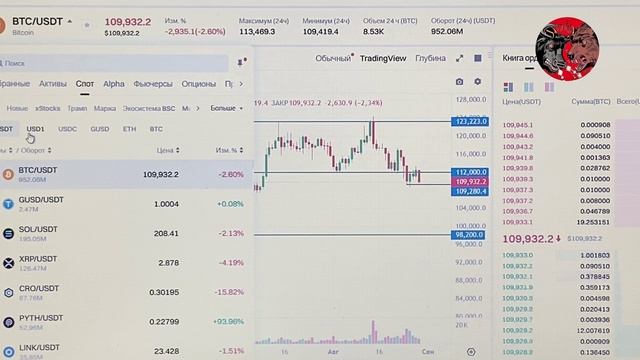 BTC и ETH ПРОГНОЗ НА СЕГОДНЯ 29.08.2025. Технический анализ графиков смотреть онлайн