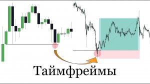 ТАЙМФРЕЙМЫ / СИНХРОНИЗАЦИЯ