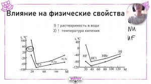Водородная связь. Лайфхак для быстрого нахождения водородной связи по структурной формуле