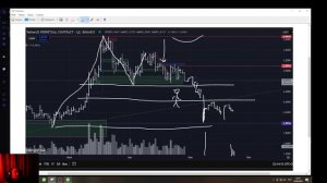 Смотрим фьючерс xrpusdt