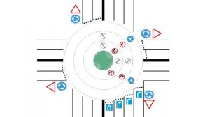 Круговое движение