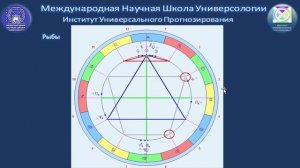 Астрологический утренник ."Точки страха ребенка"часть.2