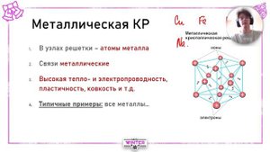 Кристаллические решетки
