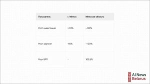 Беларусь: Итоги 28.08.2025 | Стратегия продовольствия, рост экономики и укрепление безопасности