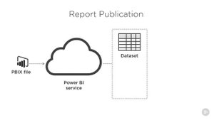 4.10. Creating Reports - Report Publication