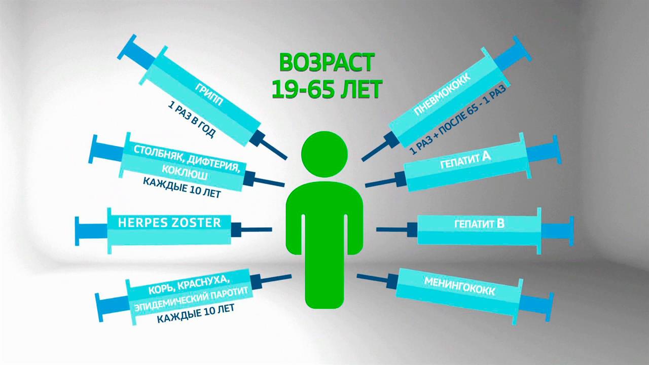 Какие витамины продлевают жизнь: советы иммунолога