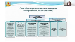 video1899883833МДК 01.03 ТЕМА 1.1 ЗАКУПКИ