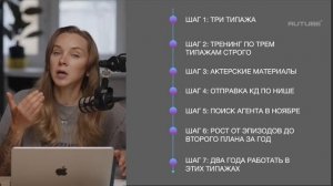 Стратегия актера на 2 год: пример