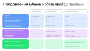 Ролик для педагогов и родителей о  реализации  проекта "Билет в будущее"