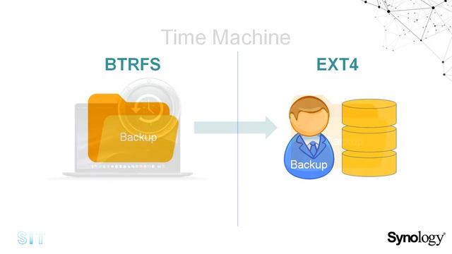 Как создать пользователей или их группы и определить их права в DSM