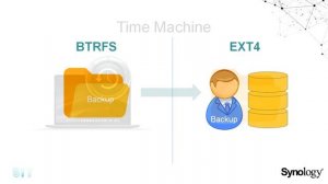 Как создать пользователей или их группы и определить их права в DSM