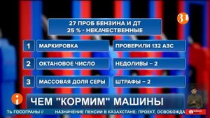 Качество топлива на заправках вызывает сомнения у водителей и экспертов