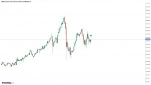 Еженедельный обзор рынка, ММВБ, РТС, сбер, лукойл, газпром, нефть, золото серебро