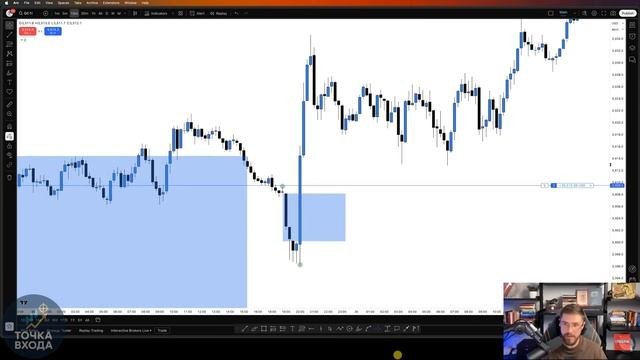Дневная торговля в режиме реального времени с доходом $20 495 (ПРОСТАЯ СТРАТЕГИЯ)
