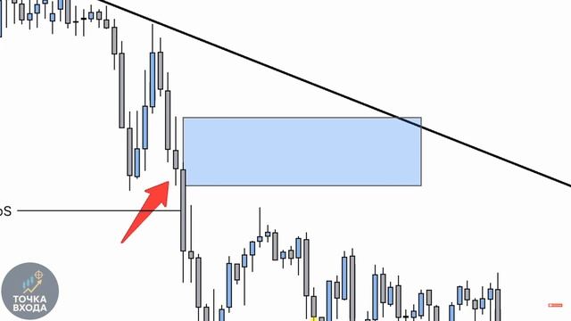 Единственная стратегия торговли по трендовой линии, которая Вам когда-либо понадобится