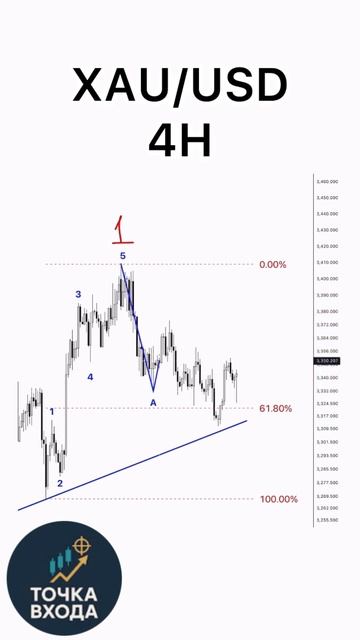 #XAUUSD / 4H Analysis / #GOLD / Анализ по #ЗОЛОТУ от 21.08.2025