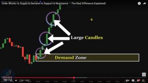 Блоки заказов в сравнении со спросом и предложением, поддержкой и сопротивлением!