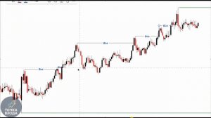 Как определить структуру рынка / How to identify market structure