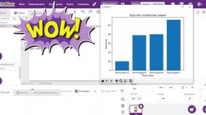 Визуализация данных на Пайтоне График
