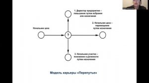 модуль 4 тема 2