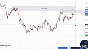 Полный прогноз по GBP/USD, USD/CHF, ЗОЛОТУ и EUR/USD от трейдера из Австрии (Перевод ИИ)