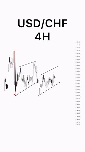 Нисходящий импульс в паре #USDCHF H4