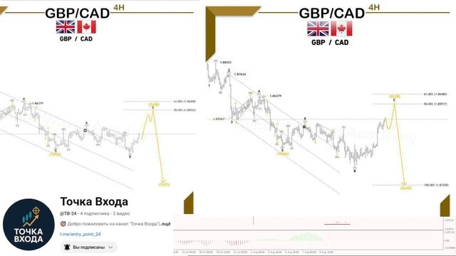 Прогноз, анализ рынка форекс на 11.08.25