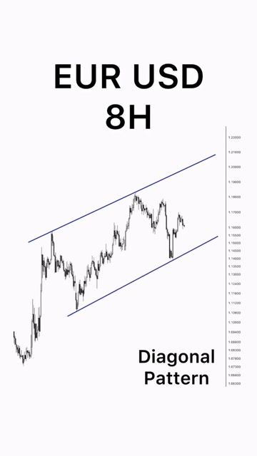 EURUSD - Волновой анализ / EURUSD wave analysis