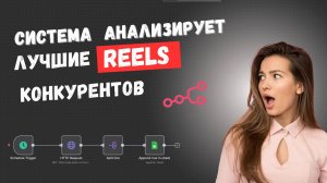Как бесплатно шпионить за конкурентами: N8N + Apify + Google Sheets (10 минут и готово)