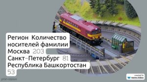 Фамилия Амирбеков: история, происхождение и интересные факты об этой фамилии