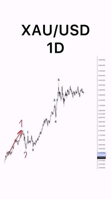#GOLD / #XAUUSD / Ждем прорыва треугольника / Мой видеоанализ и прогноз по #ЗОЛОТУ
