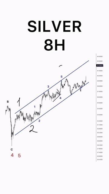 Анализ по Серебру /  Серебро следует за золотом к новым высотам /  #SILVER #XAGUSD